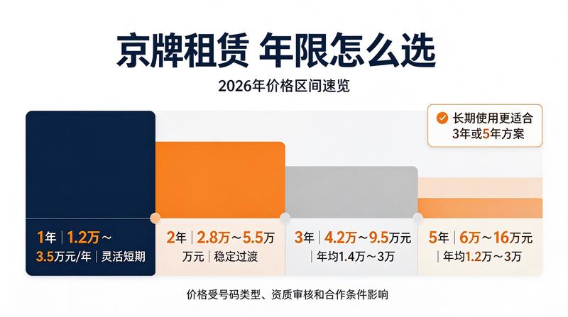 新能源指标出租